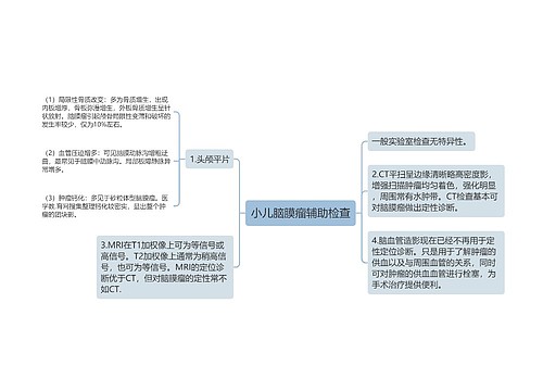 小儿脑膜瘤辅助检查