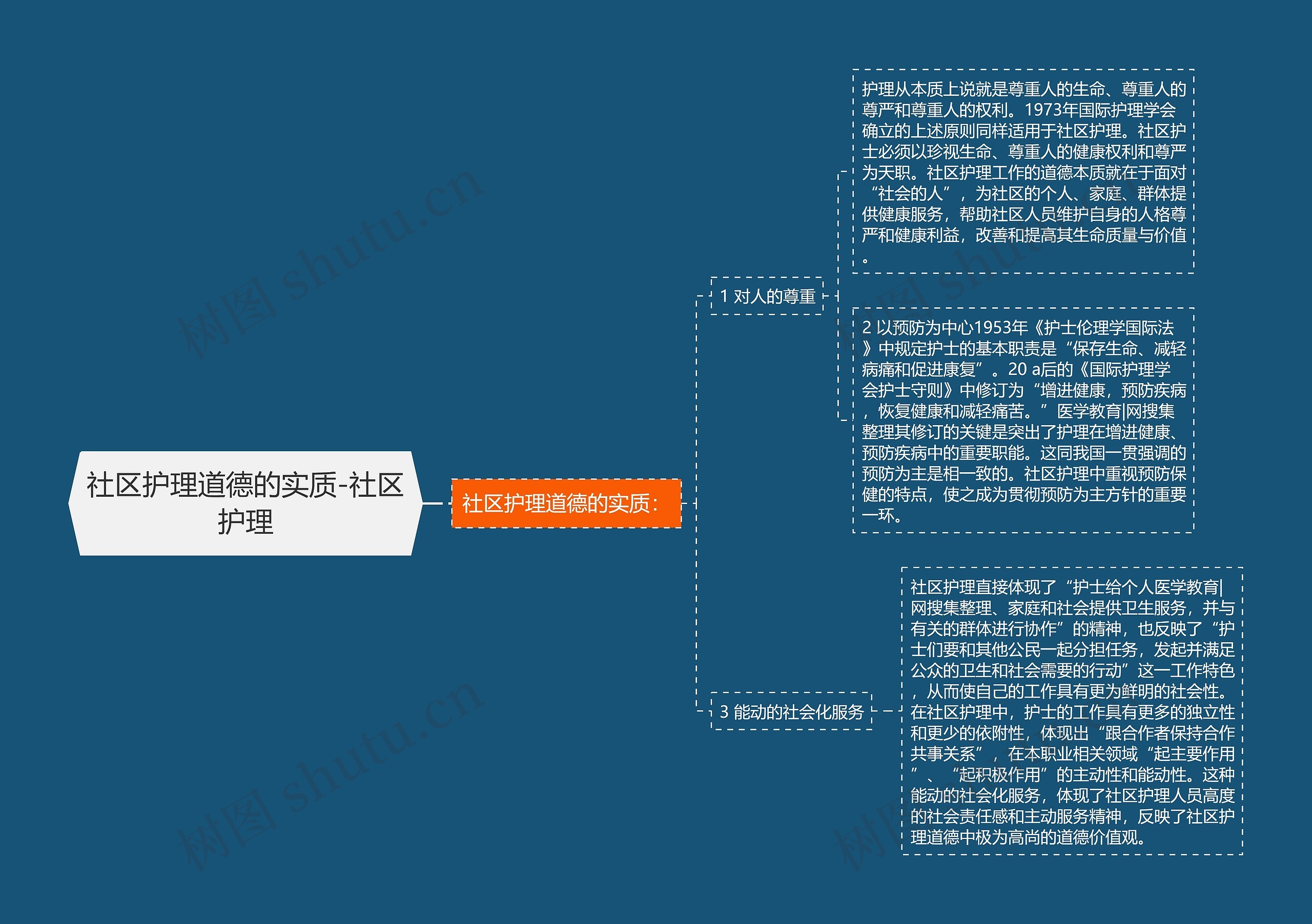 社区护理道德的实质-社区护理