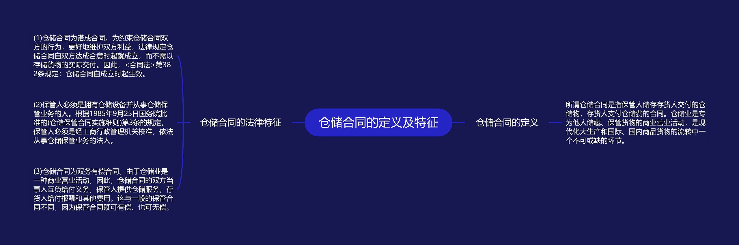 仓储合同的定义及特征