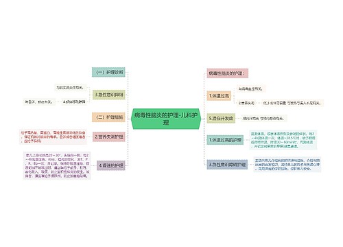 病毒性脑炎的护理-儿科护理