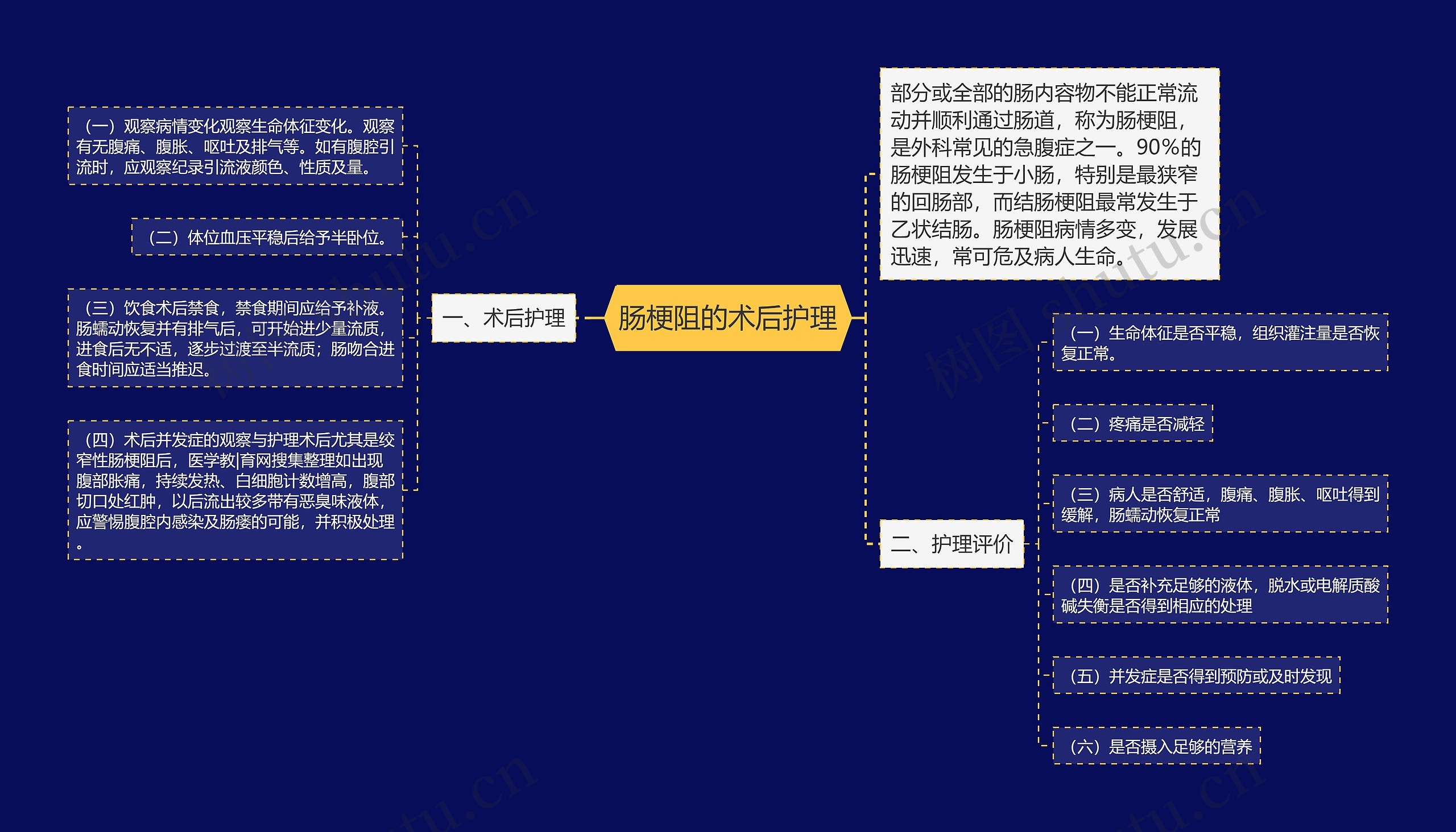 肠梗阻的术后护理