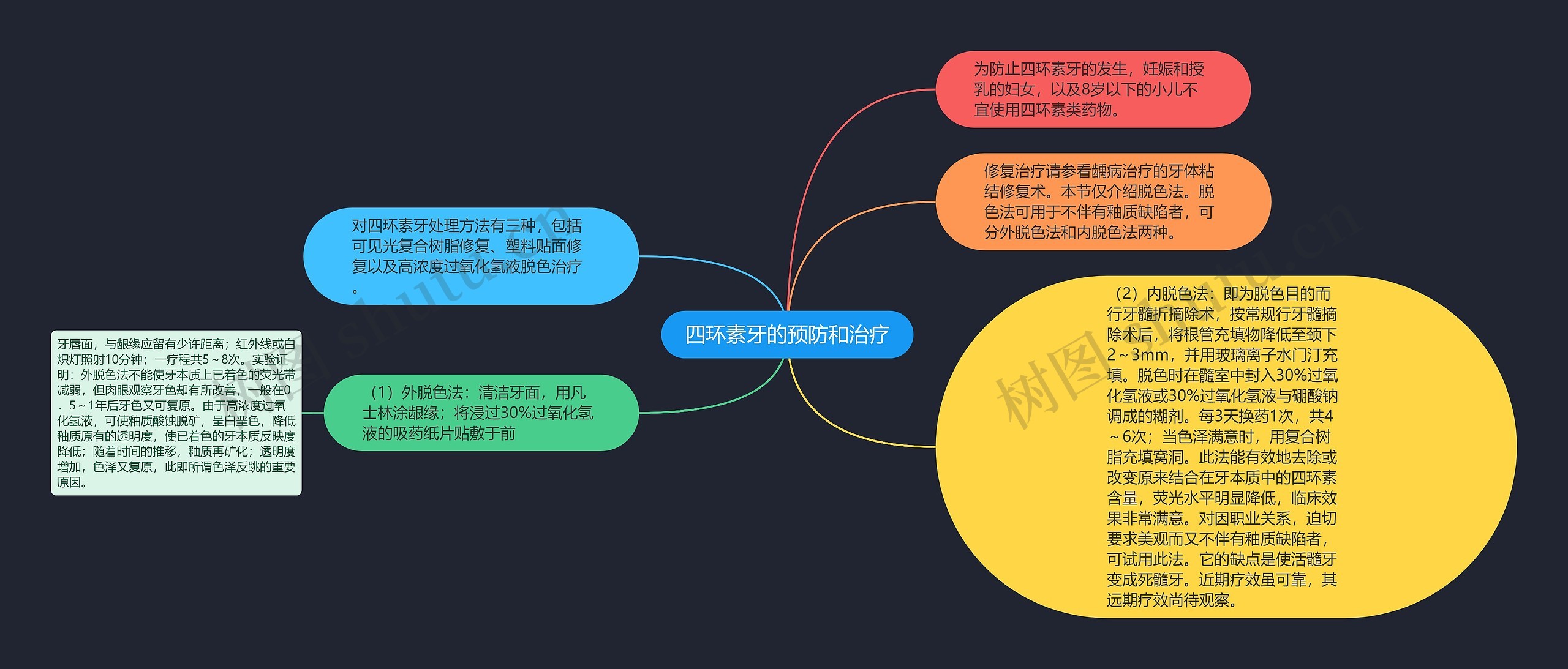 四环素牙的预防和治疗
