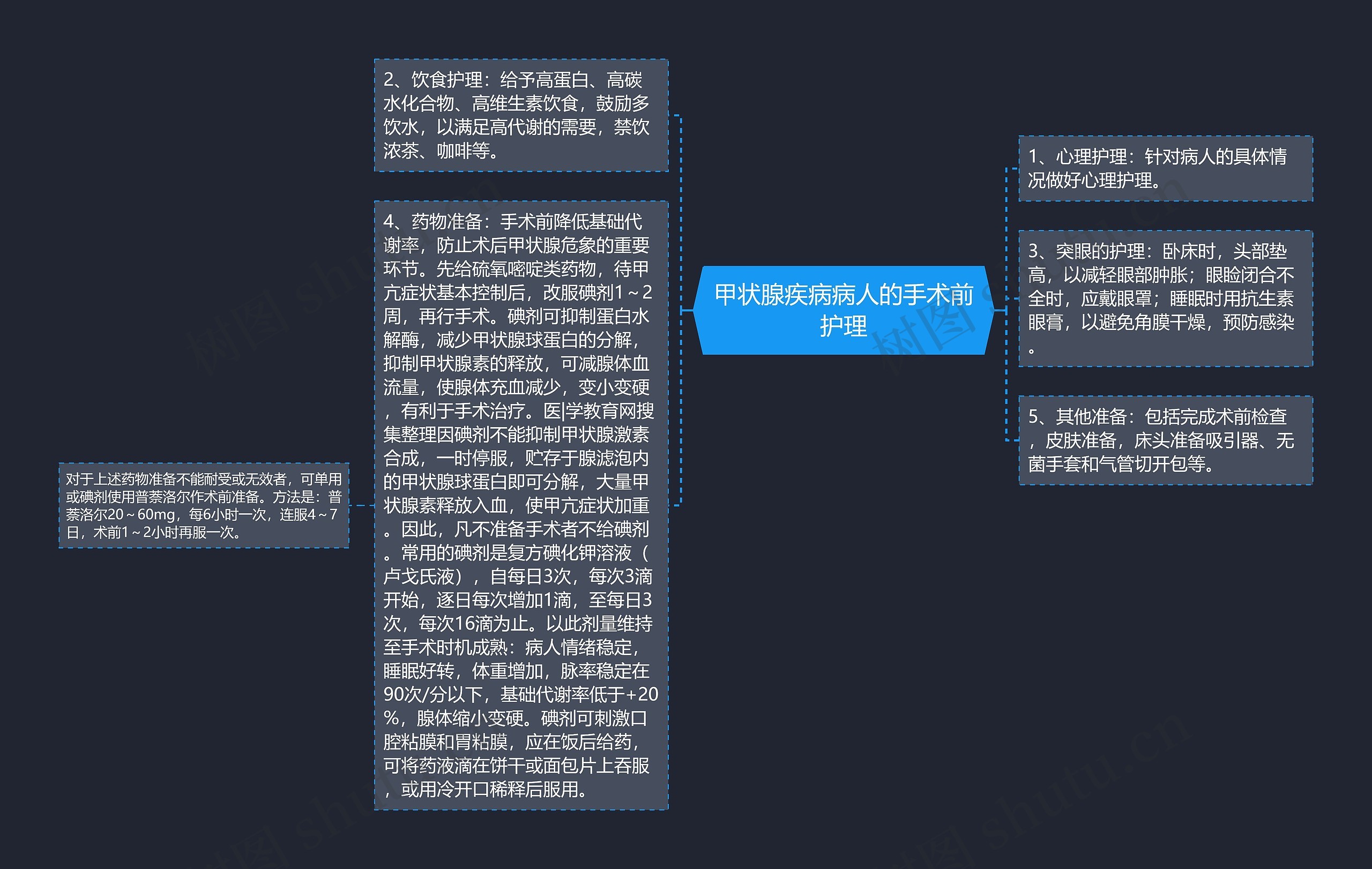 甲状腺疾病病人的手术前护理 甲状腺疾病病人的手术前护理