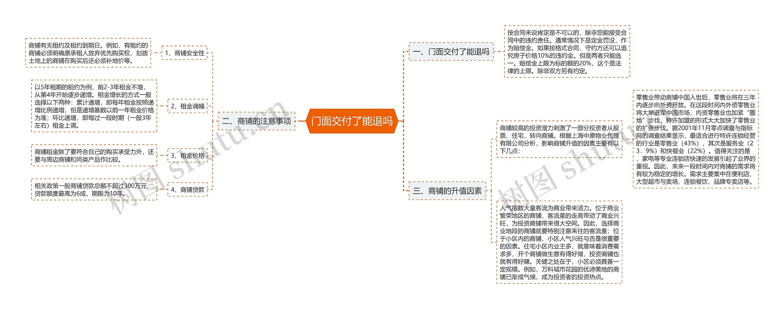 门面交付了能退吗