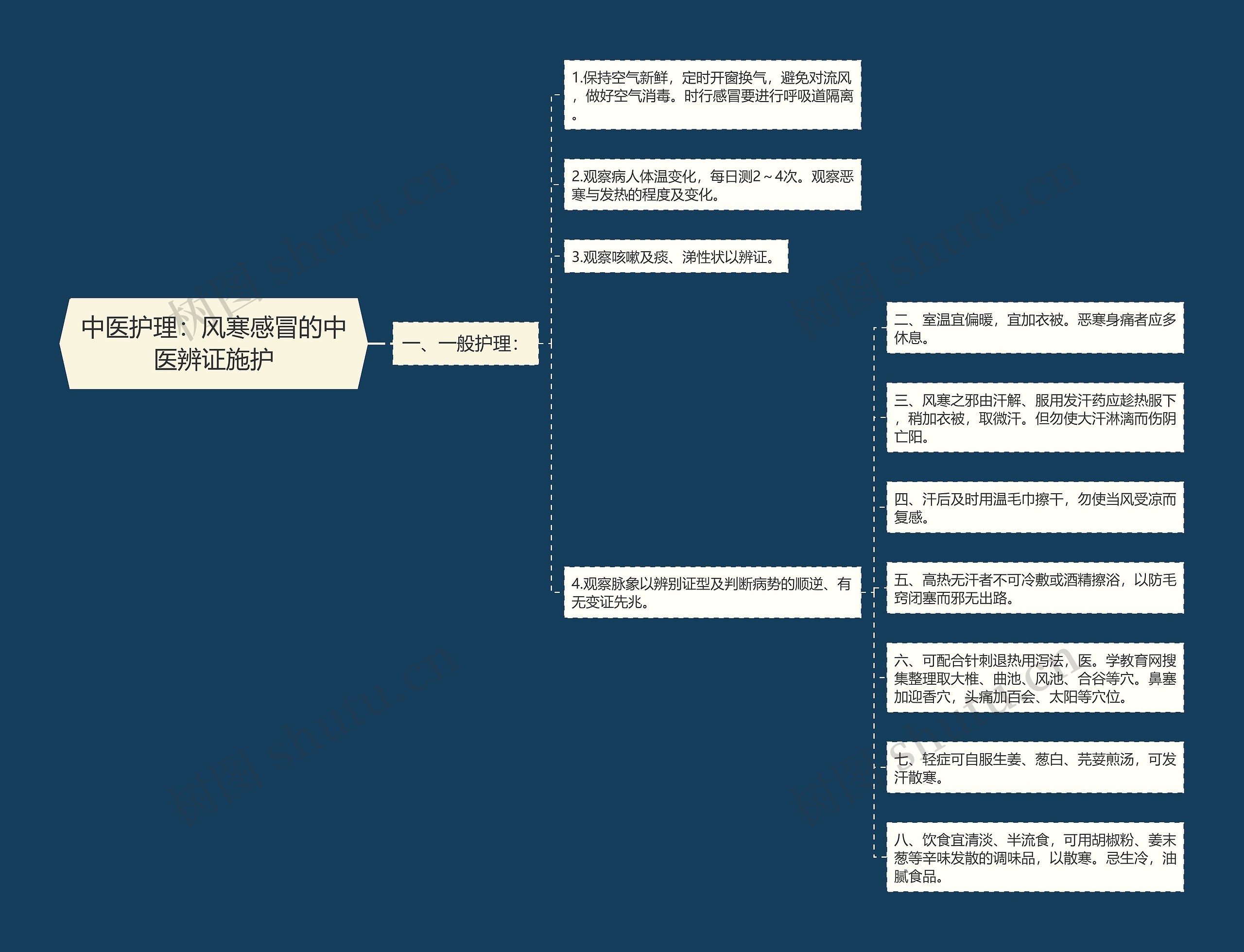 中医护理：风寒感冒的中医辨证施护