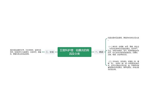 五官科护理：结膜炎的病因及分类