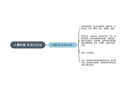 火毒炽盛-乳发内治法