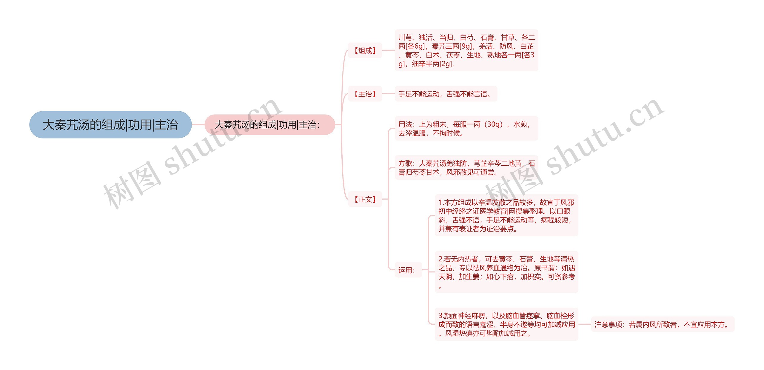 大秦艽汤的组成|功用|主治