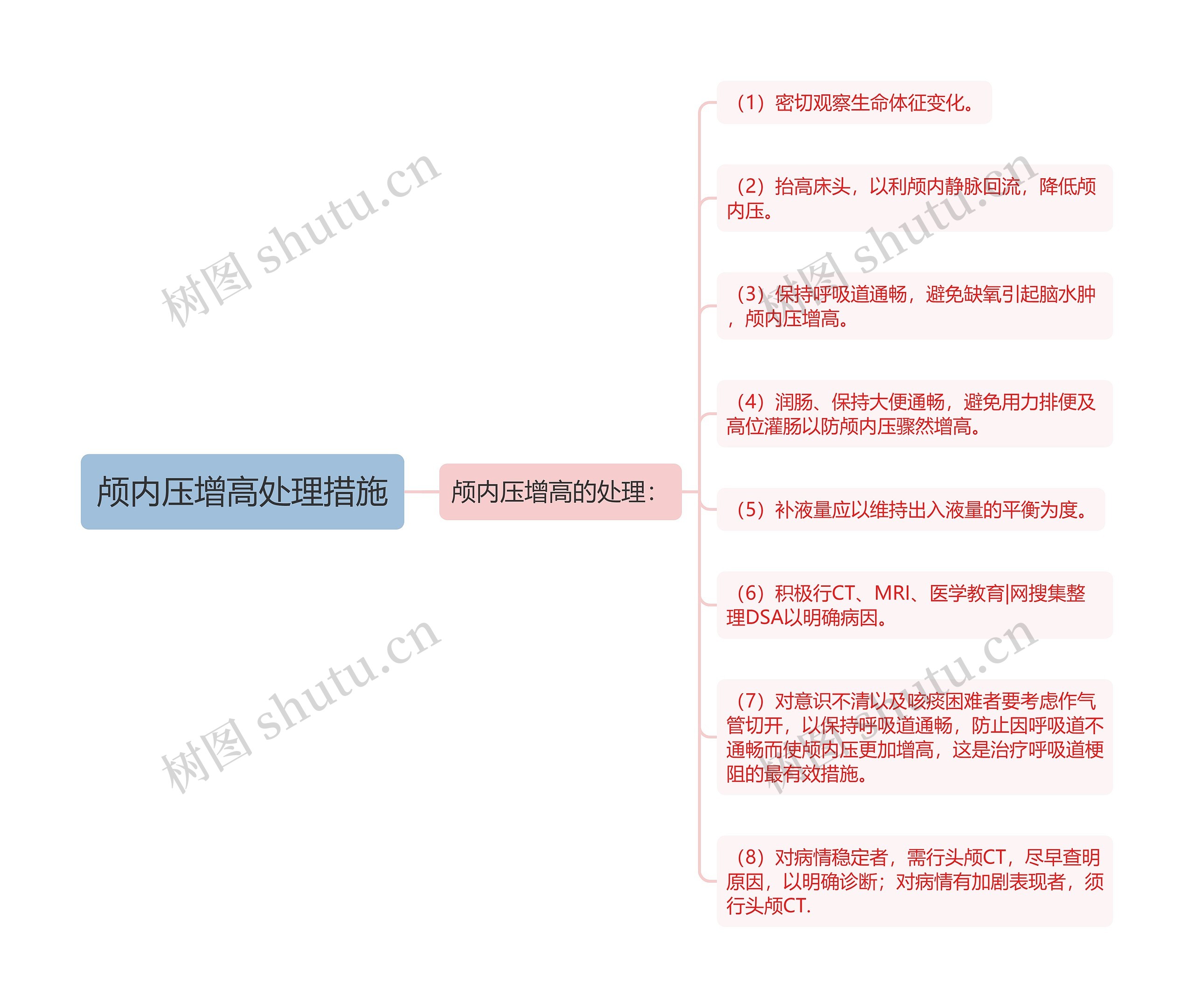 颅内压增高处理措施思维导图