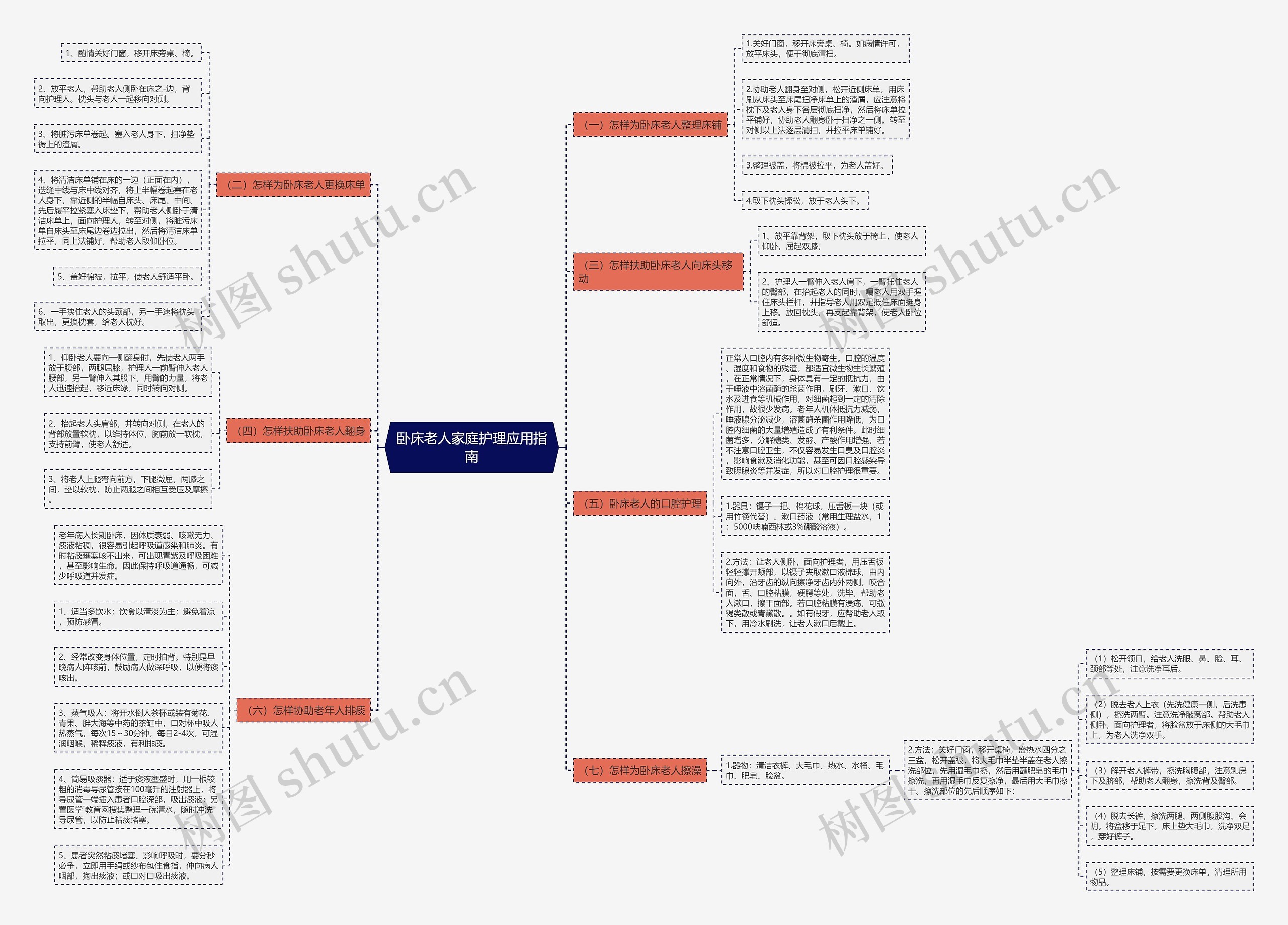 卧床老人家庭护理应用指南 卧床老人家庭护理应用指南