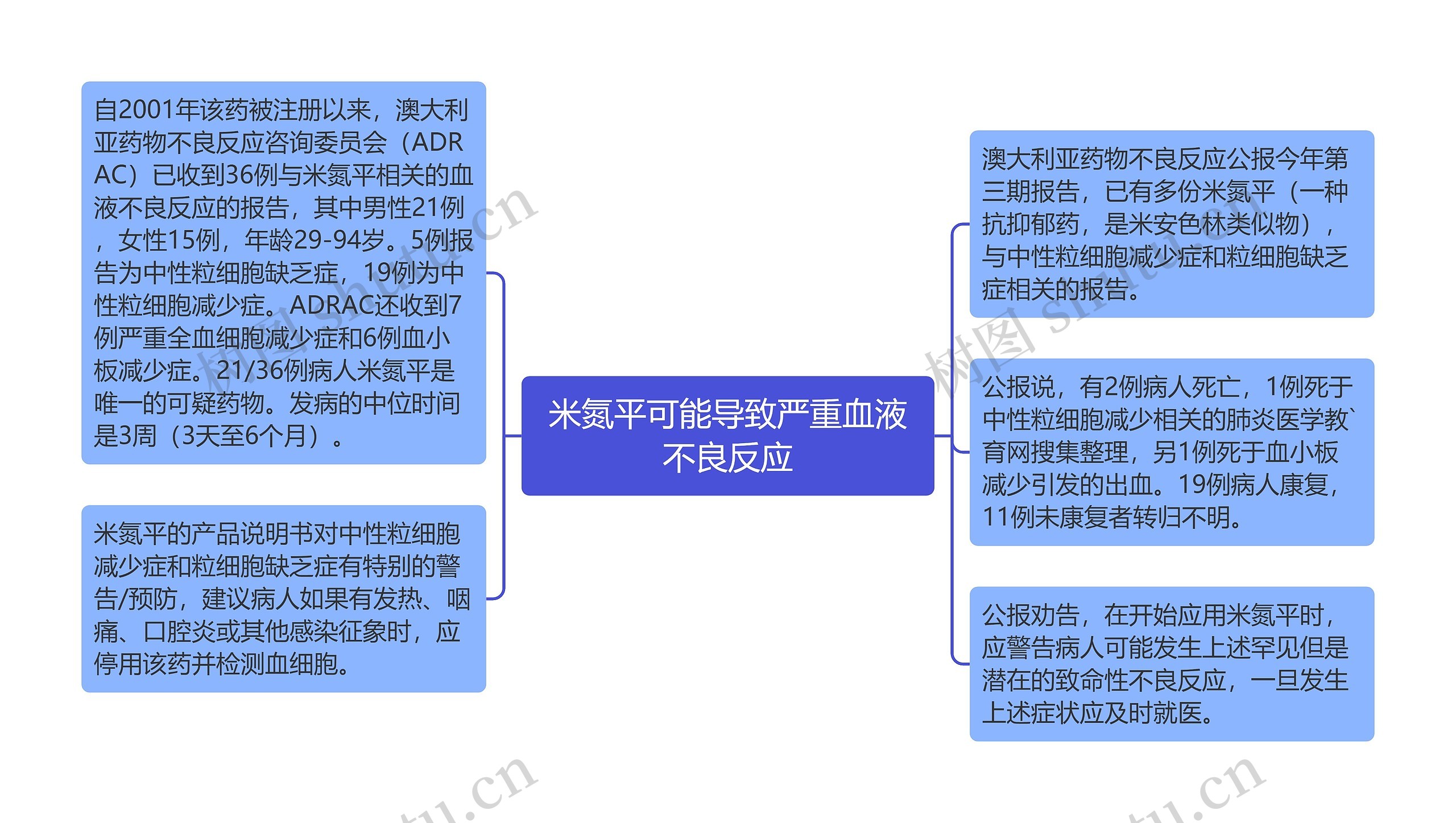 米氮平可能导致严重血液不良反应思维导图