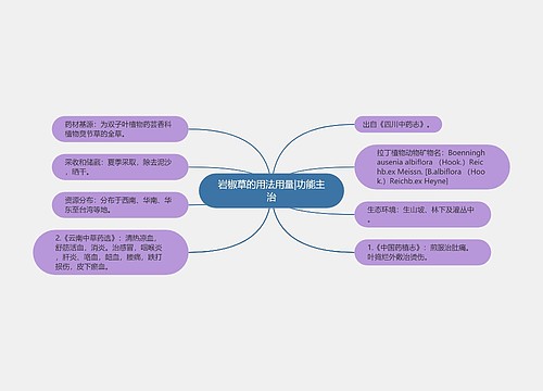 岩椒草的用法用量|功能主治