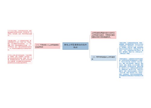 急性上呼吸道感染的临床特点