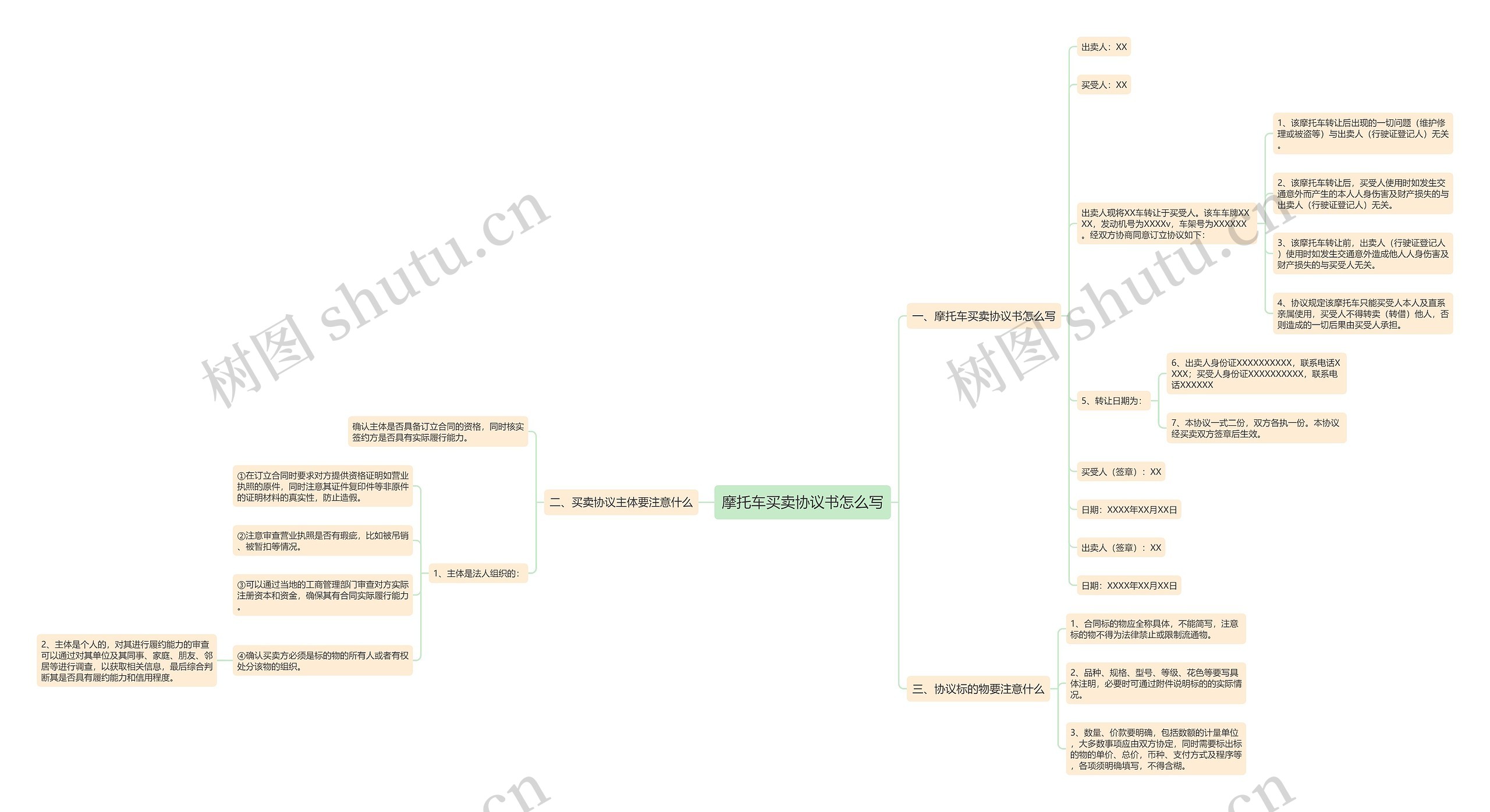 摩托车买卖协议书怎么写思维导图
