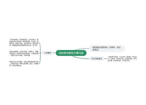 按肌肤诊断的主要内容