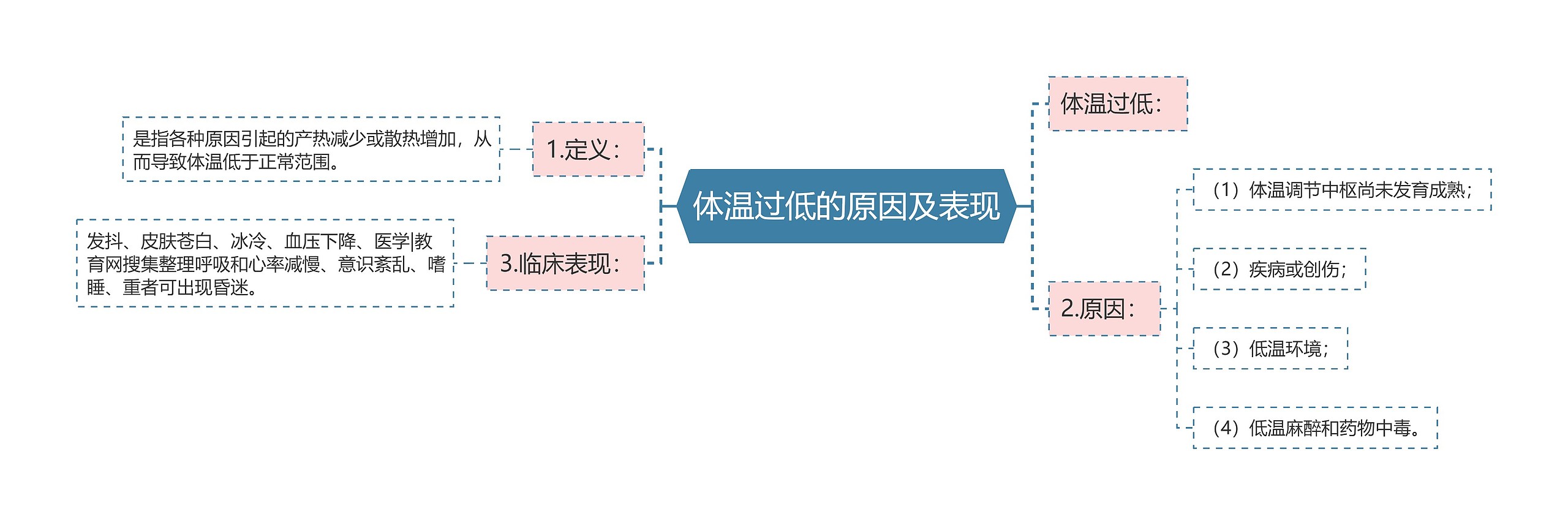 体温过低的原因及表现 体温过低的原因及表现