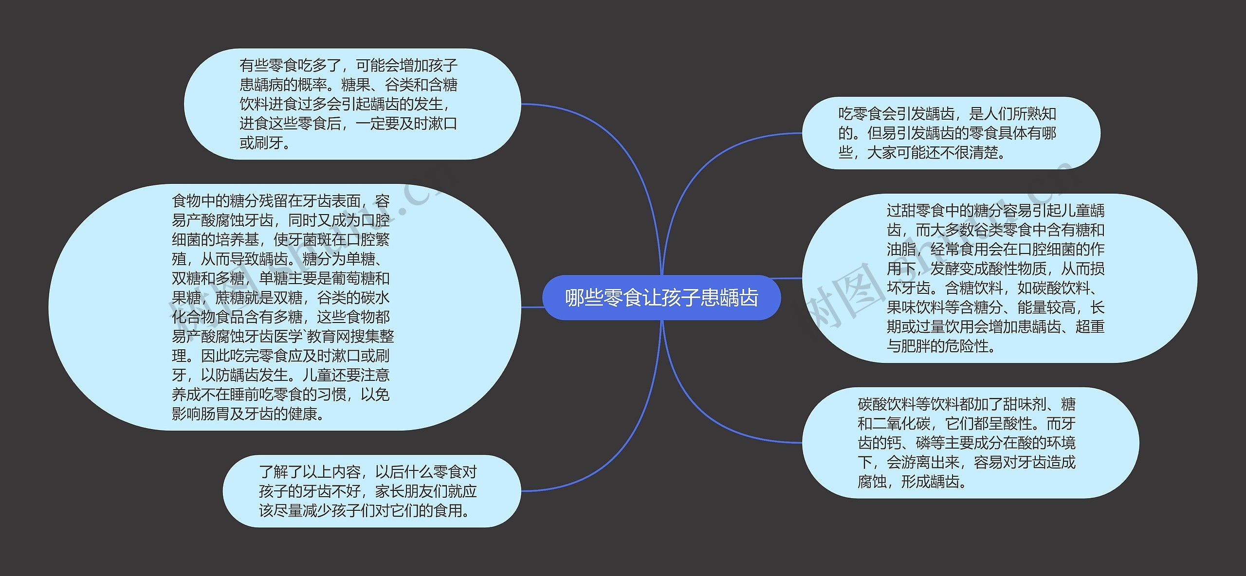 哪些零食让孩子患龋齿思维导图