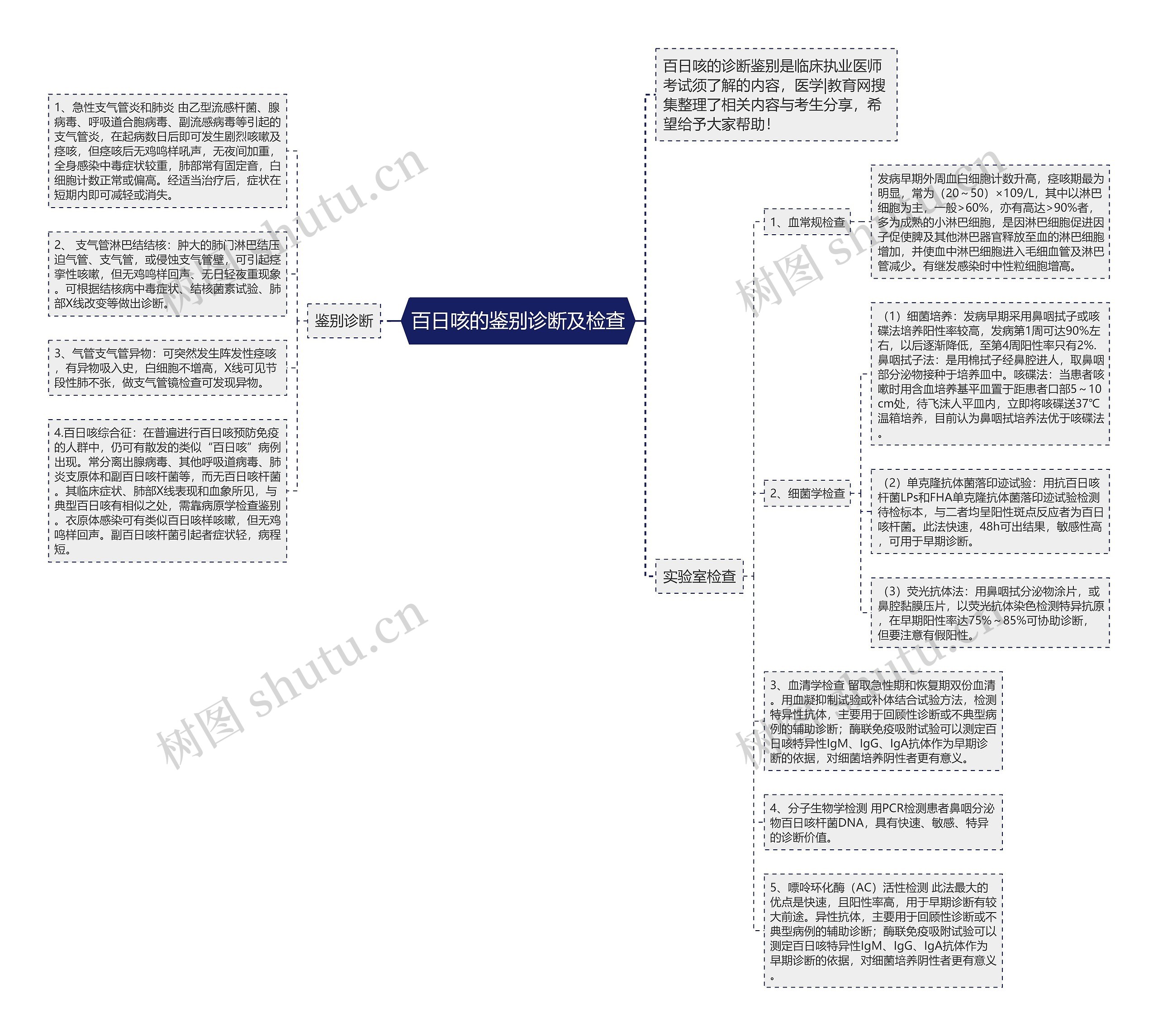 百日咳的鉴别诊断及检查 百日咳的鉴别诊断及检查
