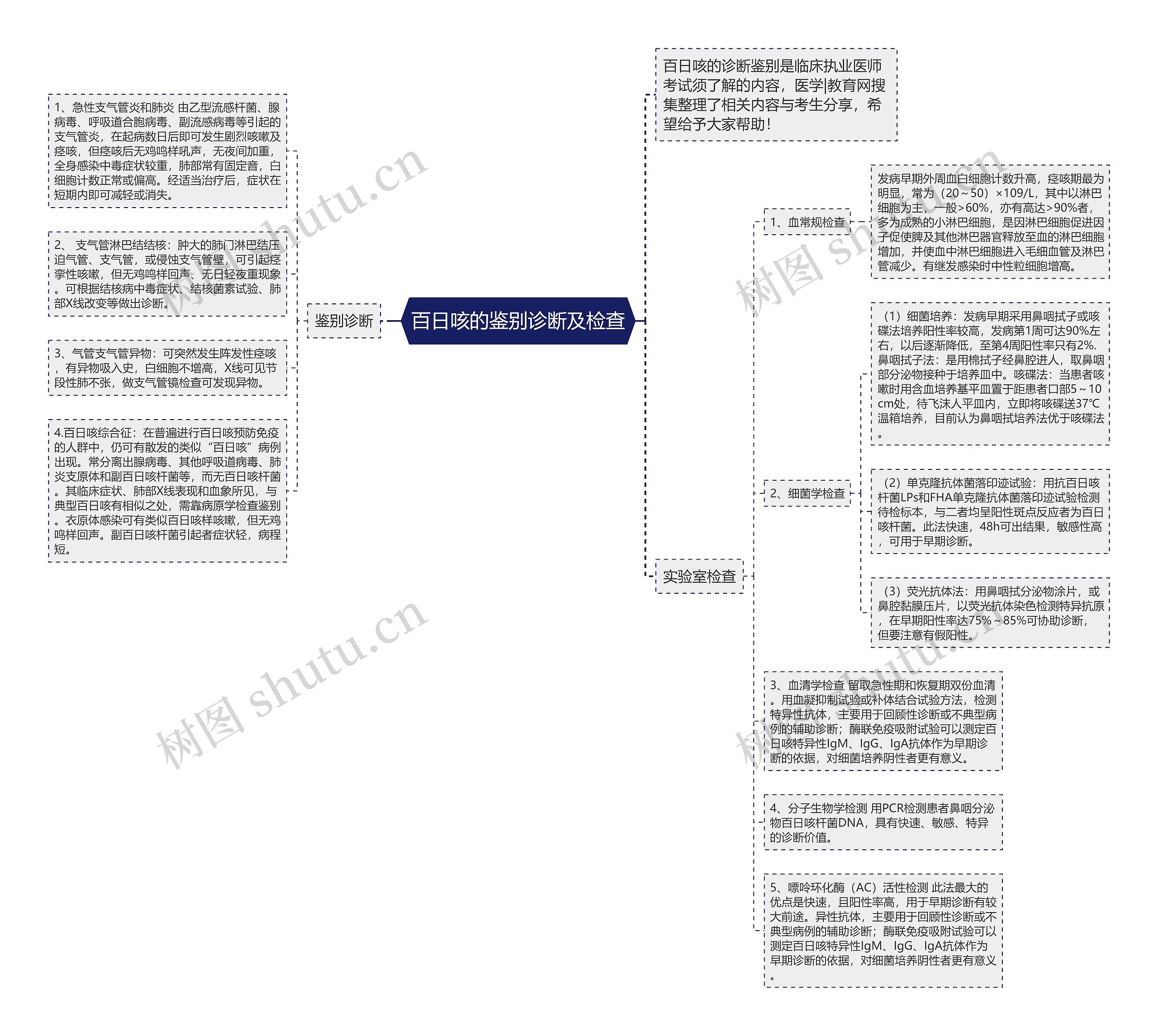 百日咳的鉴别诊断及检查思维导图