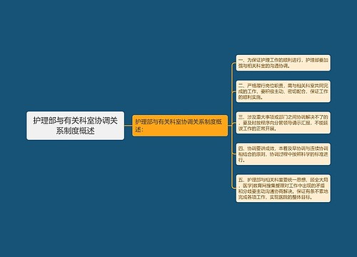 护理部与有关科室协调关系制度概述