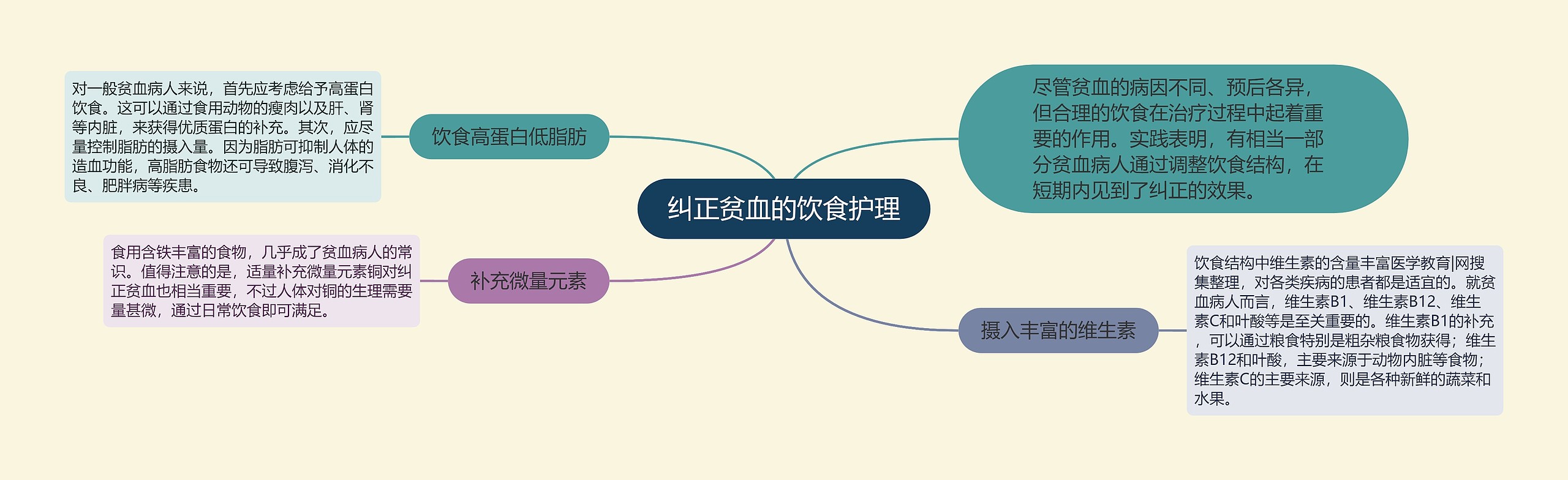 纠正贫血的饮食护理 纠正贫血的饮食护理