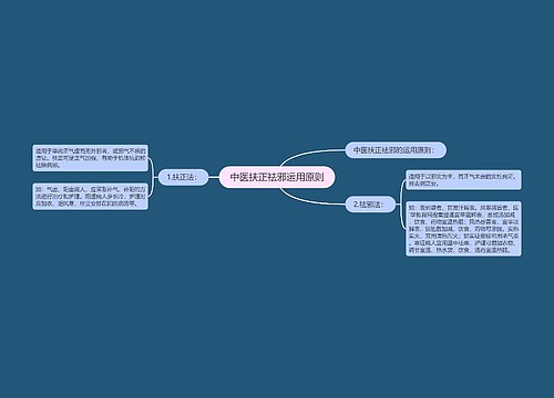 中医扶正祛邪运用原则
