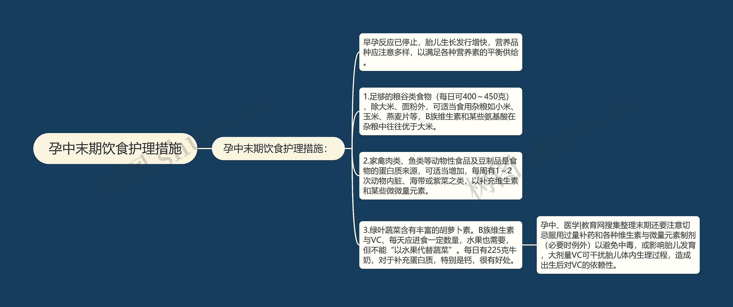 孕中末期饮食护理措施 孕中末期饮食护理措施