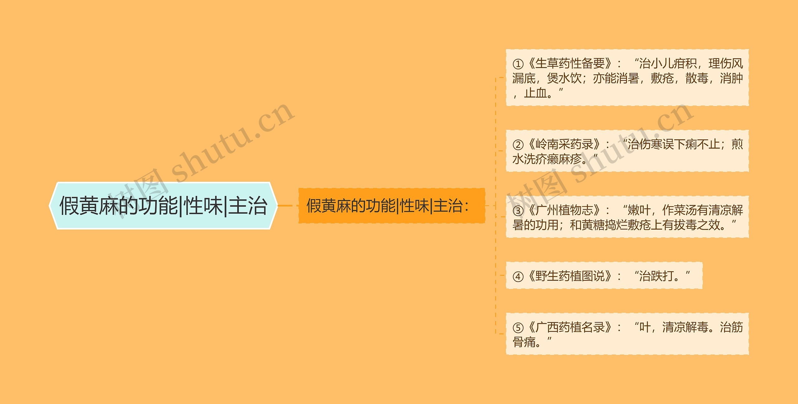 假黄麻的功能|性味|主治