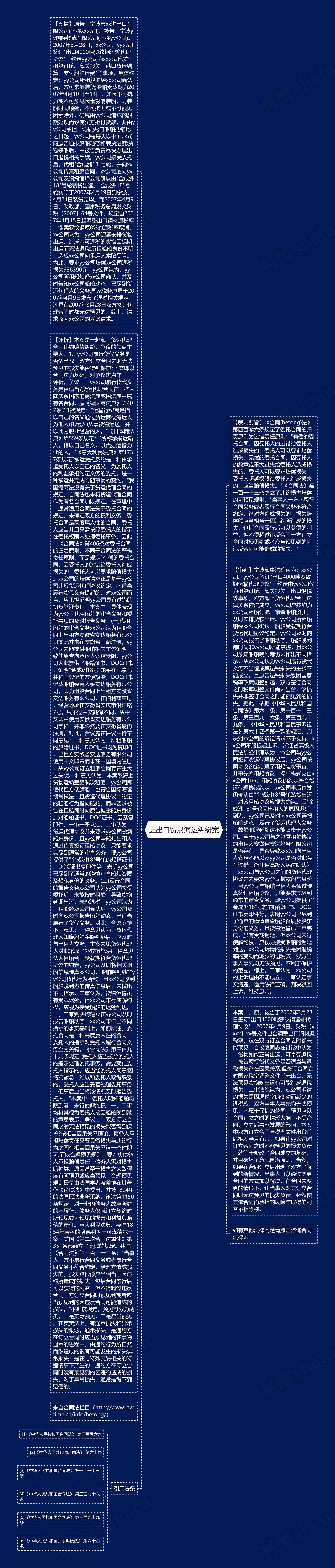 进出口贸易海运纠纷案思维导图