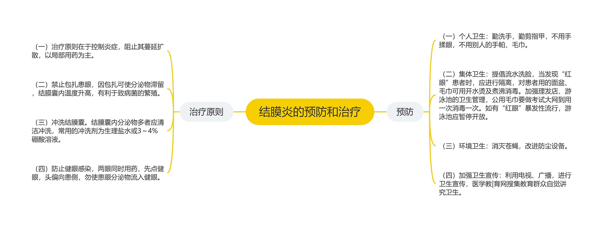 结膜炎的预防和治疗 结膜炎的预防和治疗