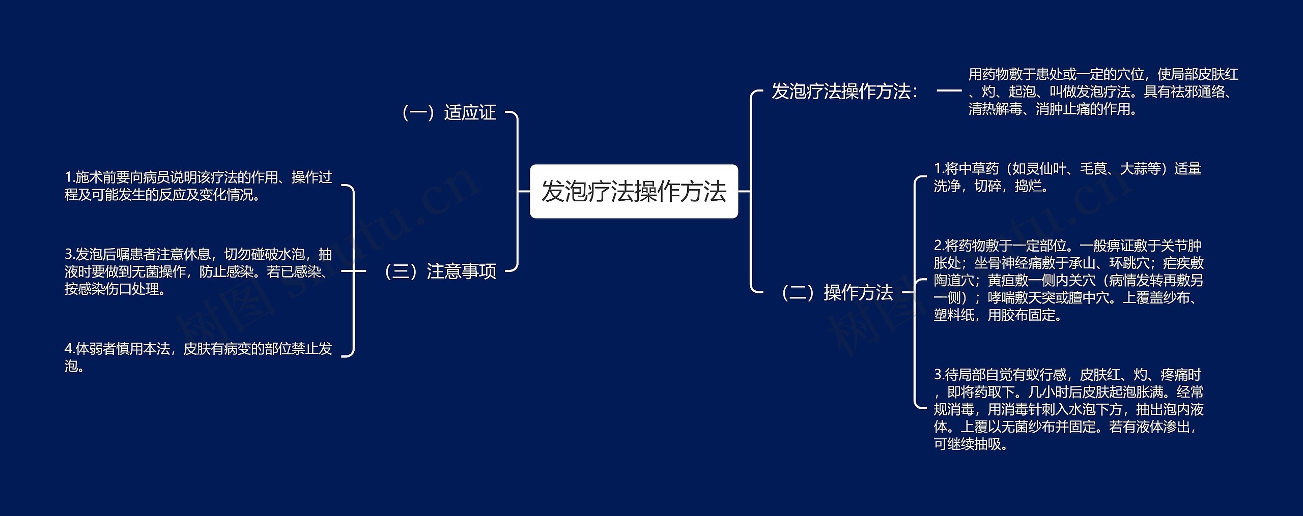 发泡疗法操作方法思维导图