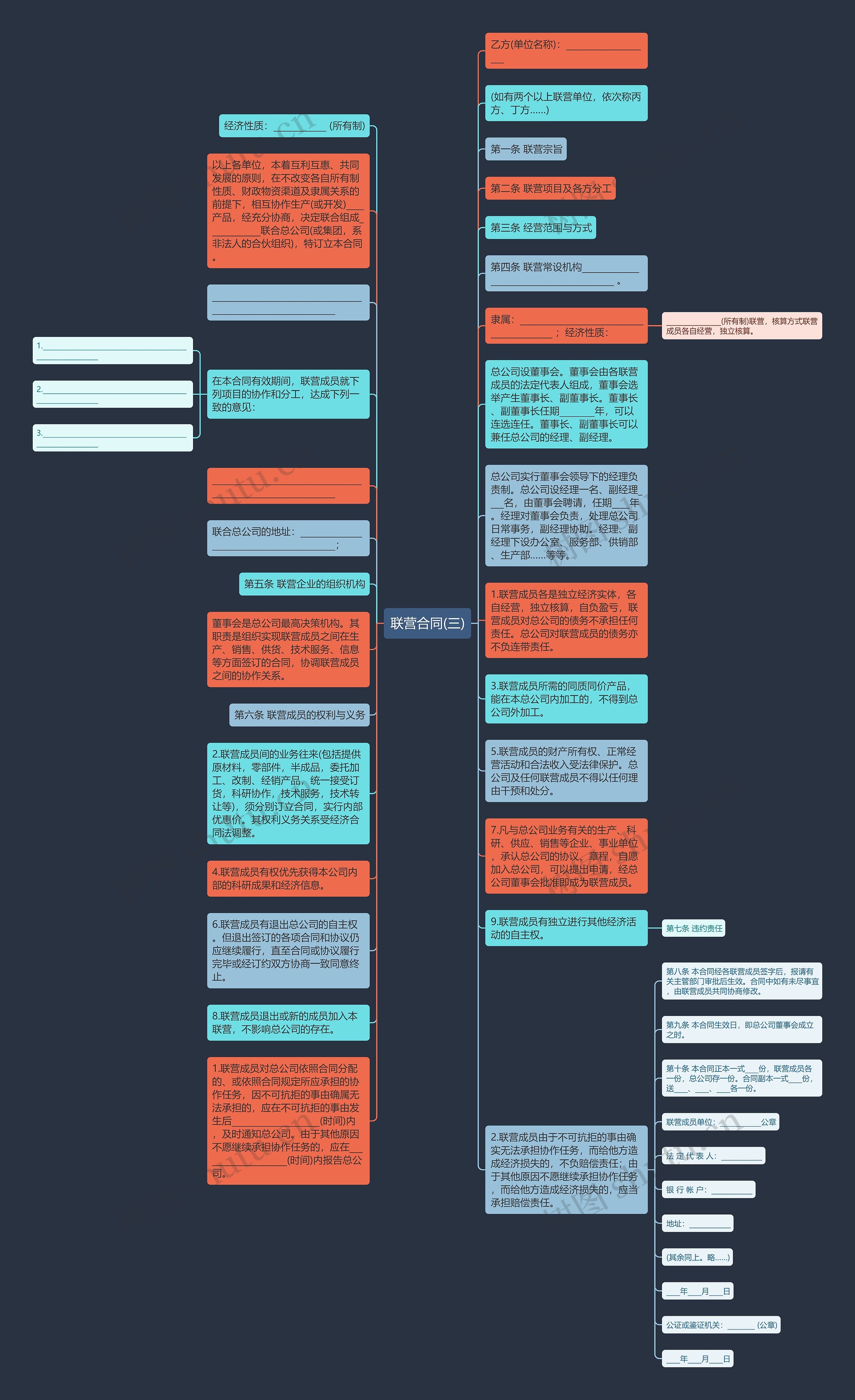 联营合同(三)思维导图
