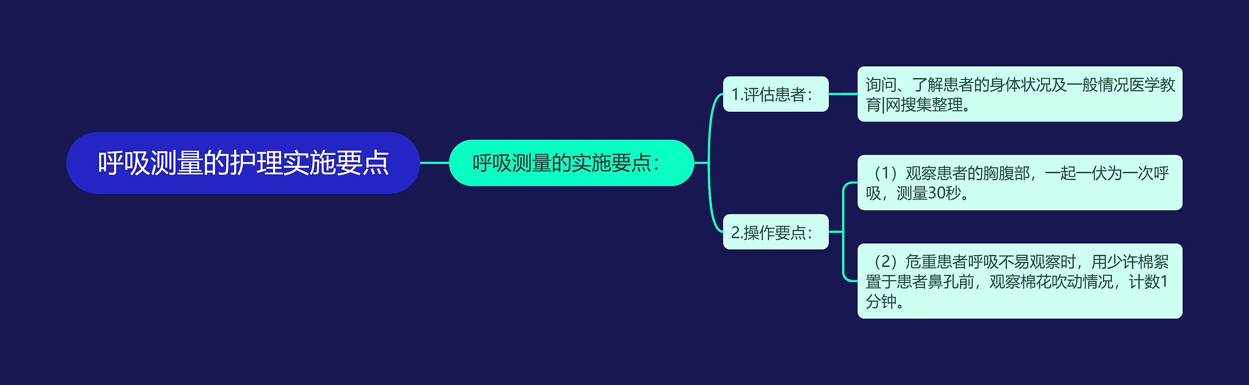 呼吸测量的护理实施要点思维导图