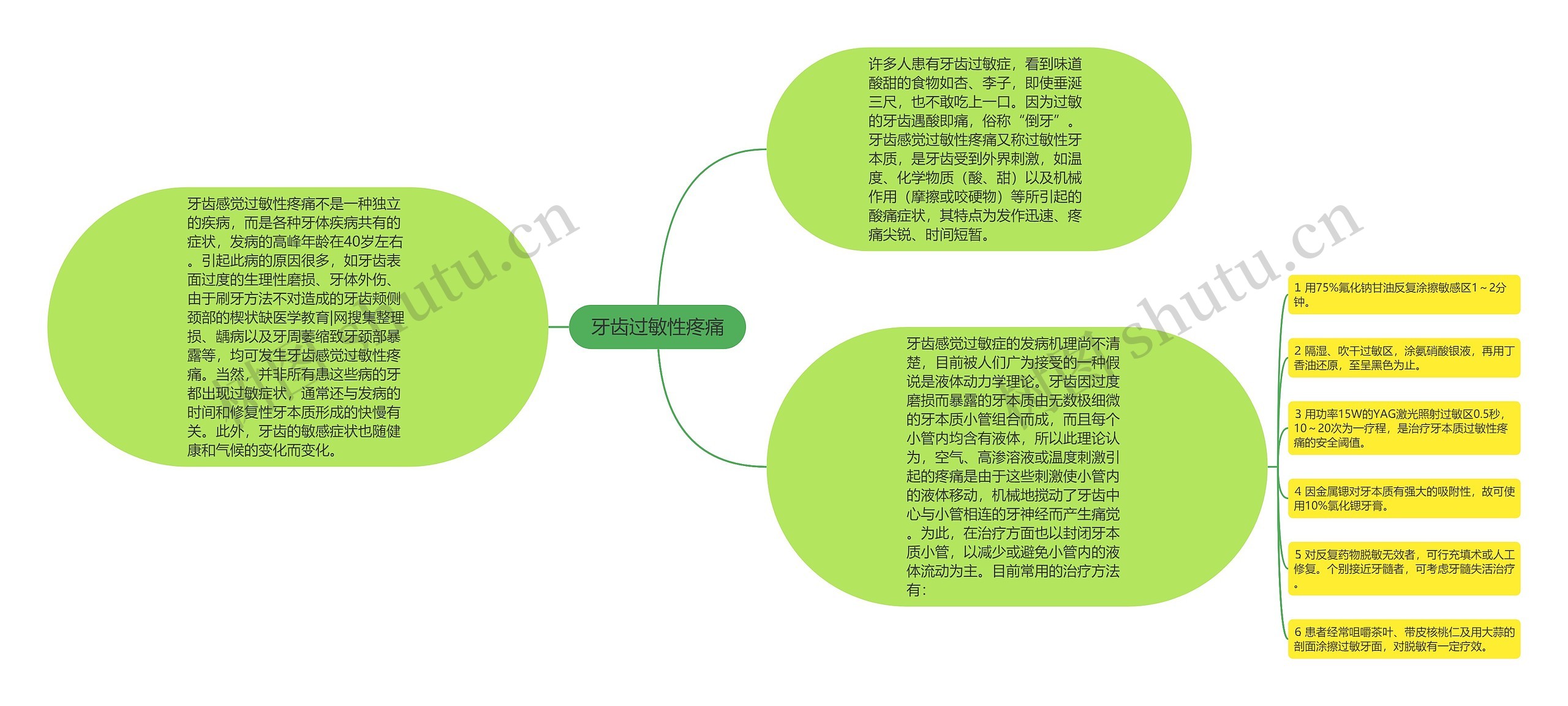 牙齿过敏性疼痛 牙齿过敏性疼痛