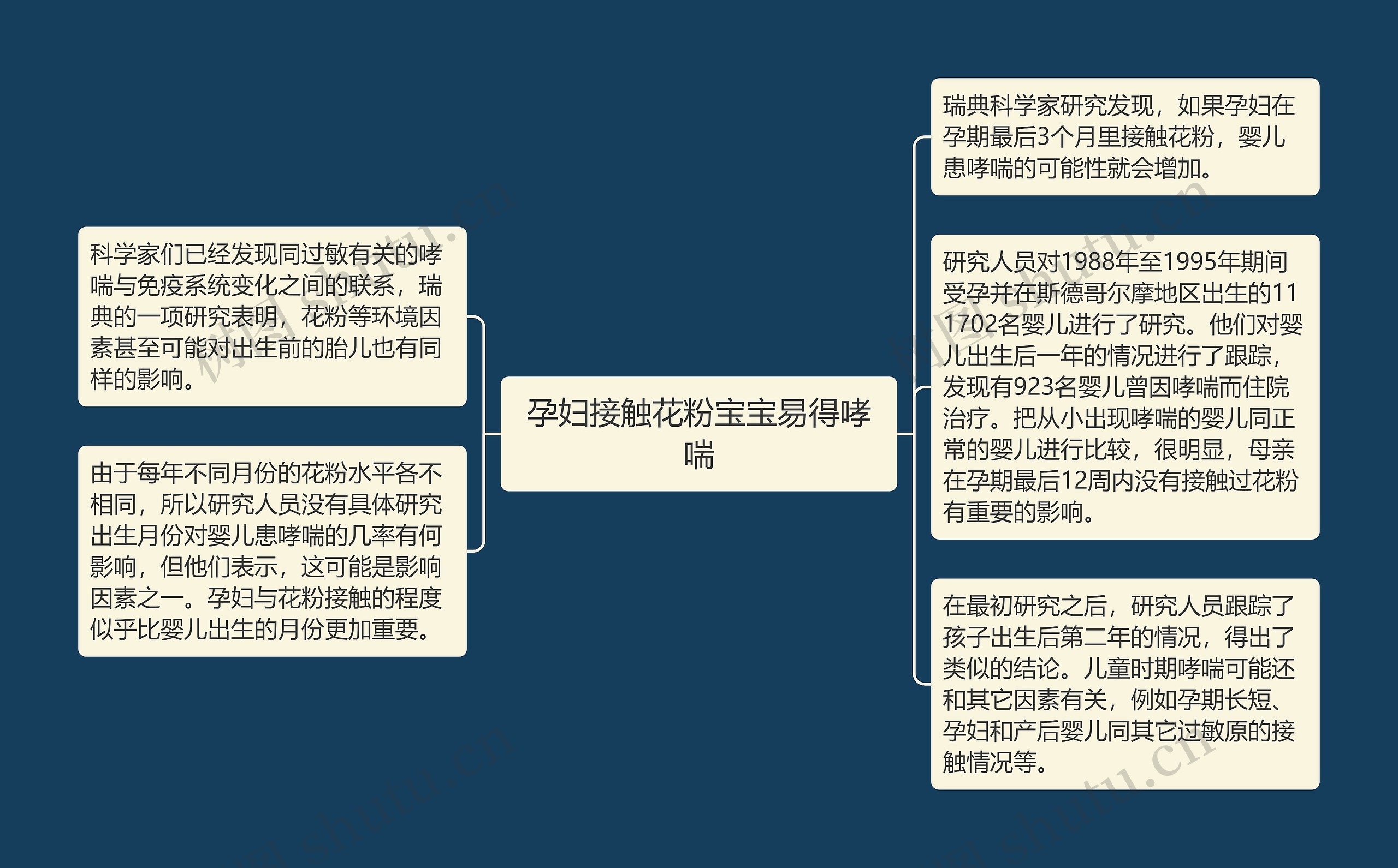 孕妇接触花粉宝宝易得哮喘