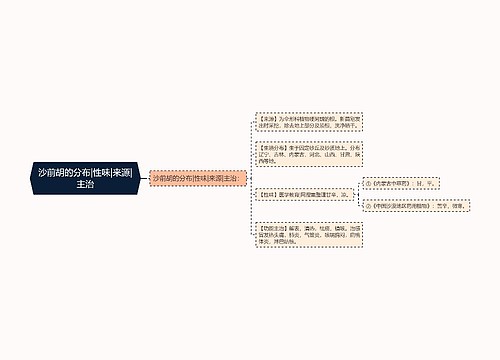 沙前胡的分布|性味|来源|主治