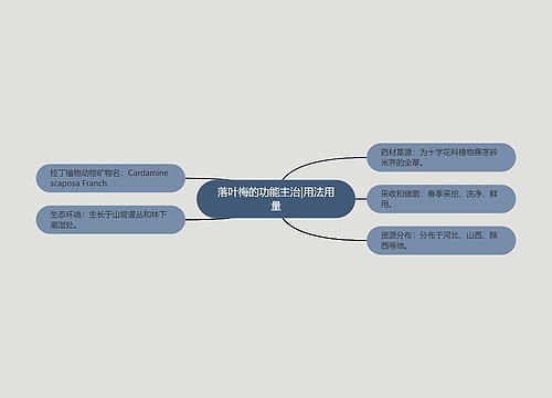 落叶梅的功能主治|用法用量