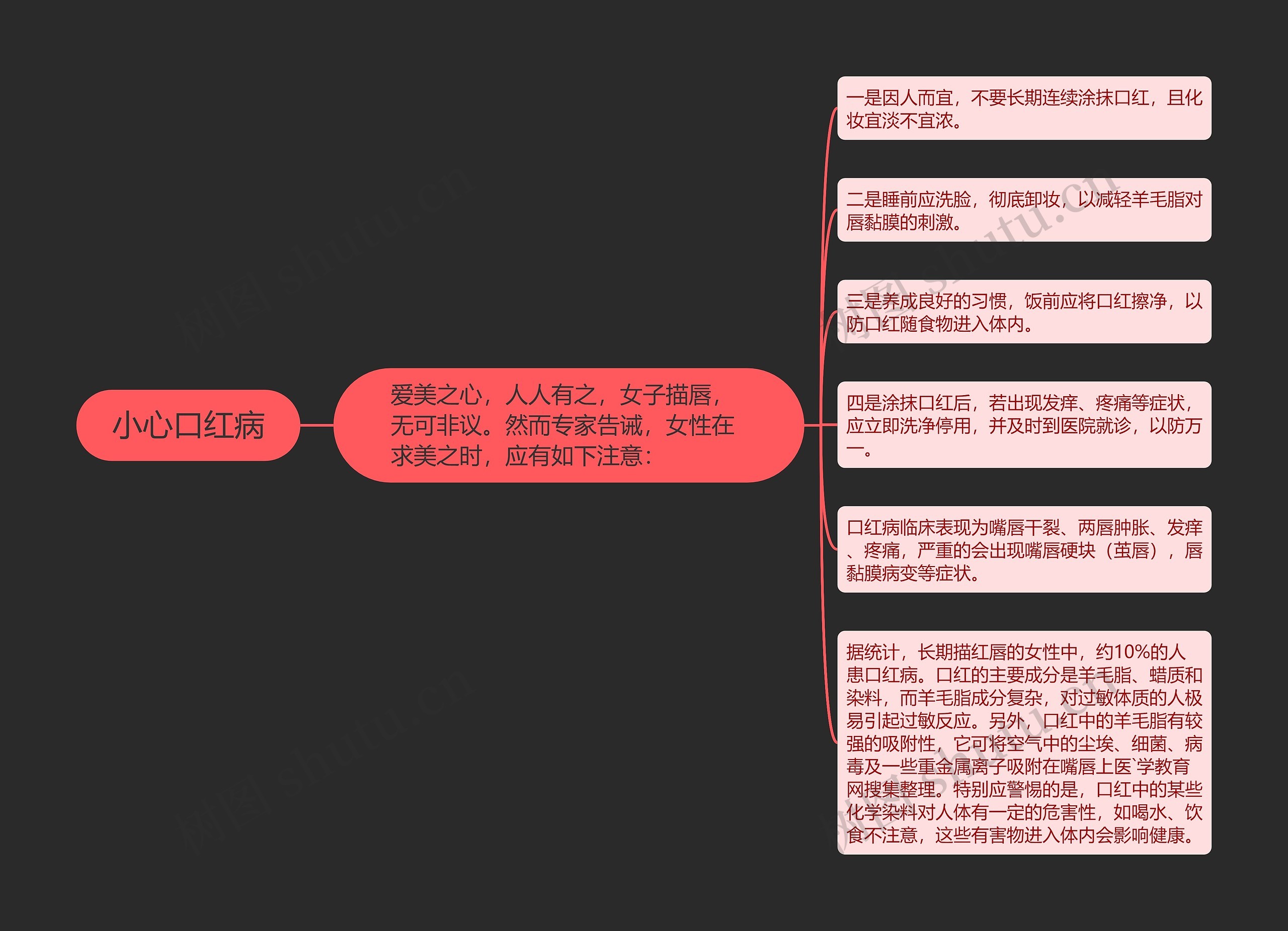 小心口红病思维导图