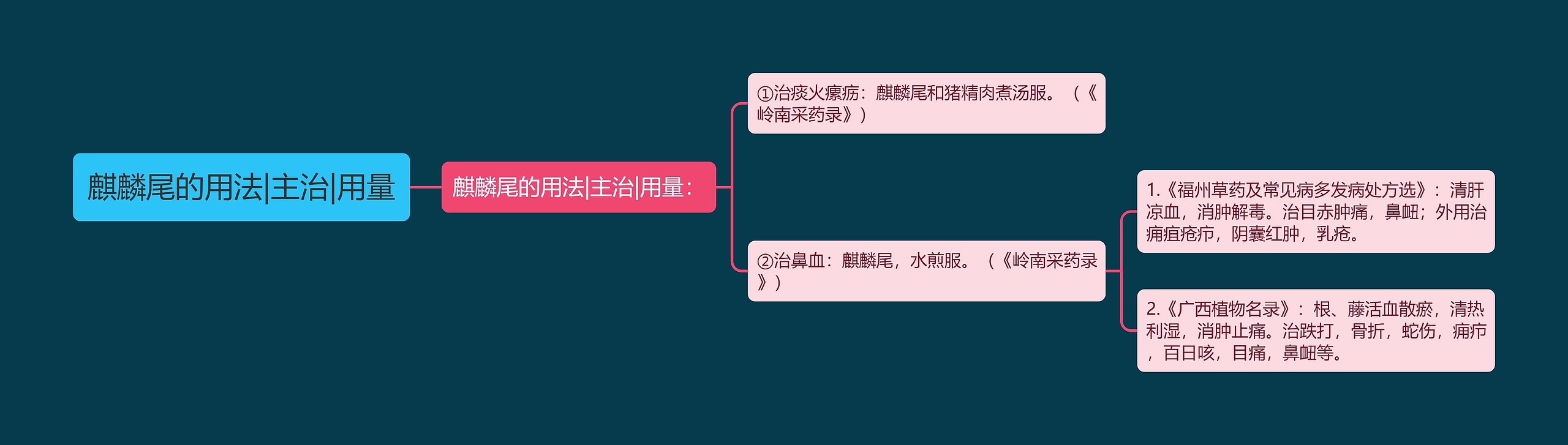 麒麟尾的用法|主治|用量 麒麟尾的用法|主治|用量