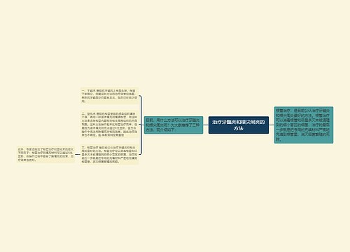 治疗牙髓炎和根尖周炎的方法