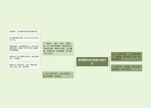 缘桑螺的用法用量|功能主治