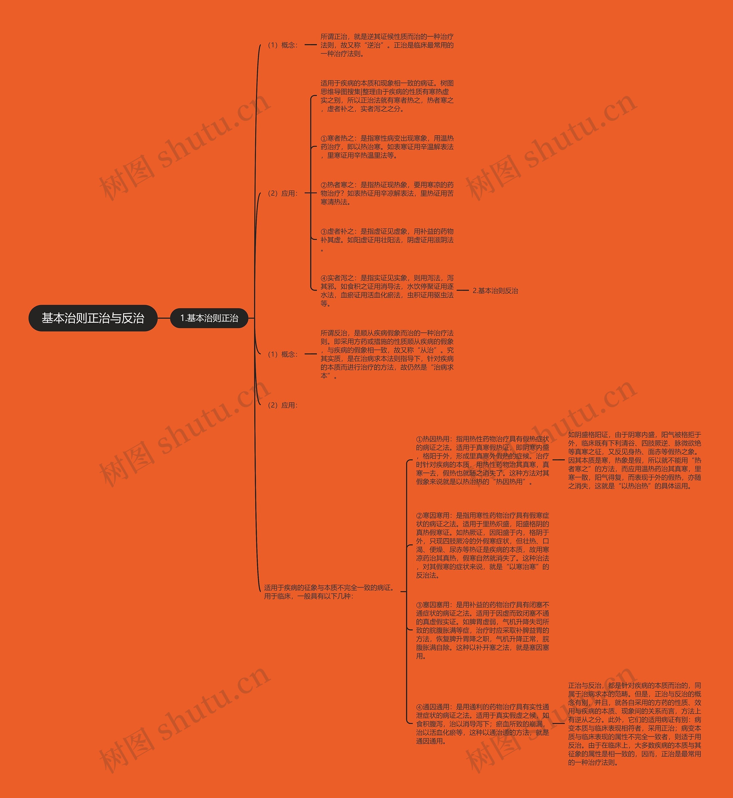 基本治则正治与反治