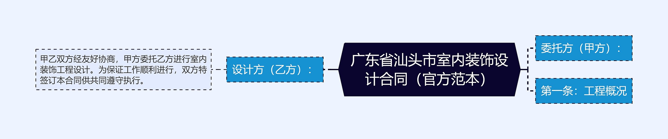 广东省汕头市室内装饰设计合同（官方范本）