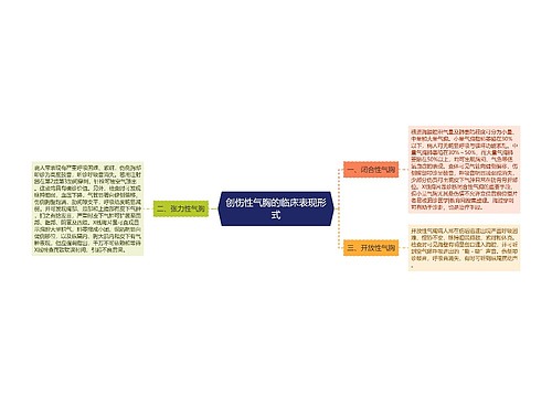 创伤性气胸的临床表现形式