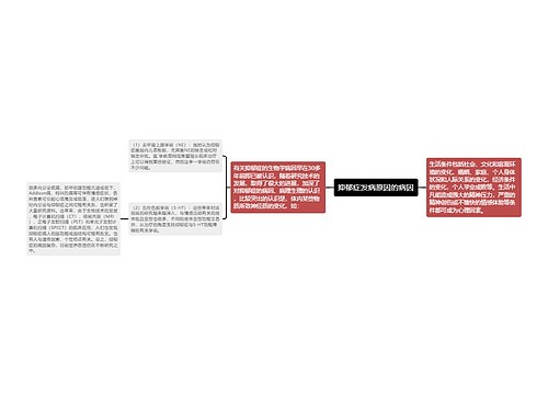 抑郁症发病原因的病因