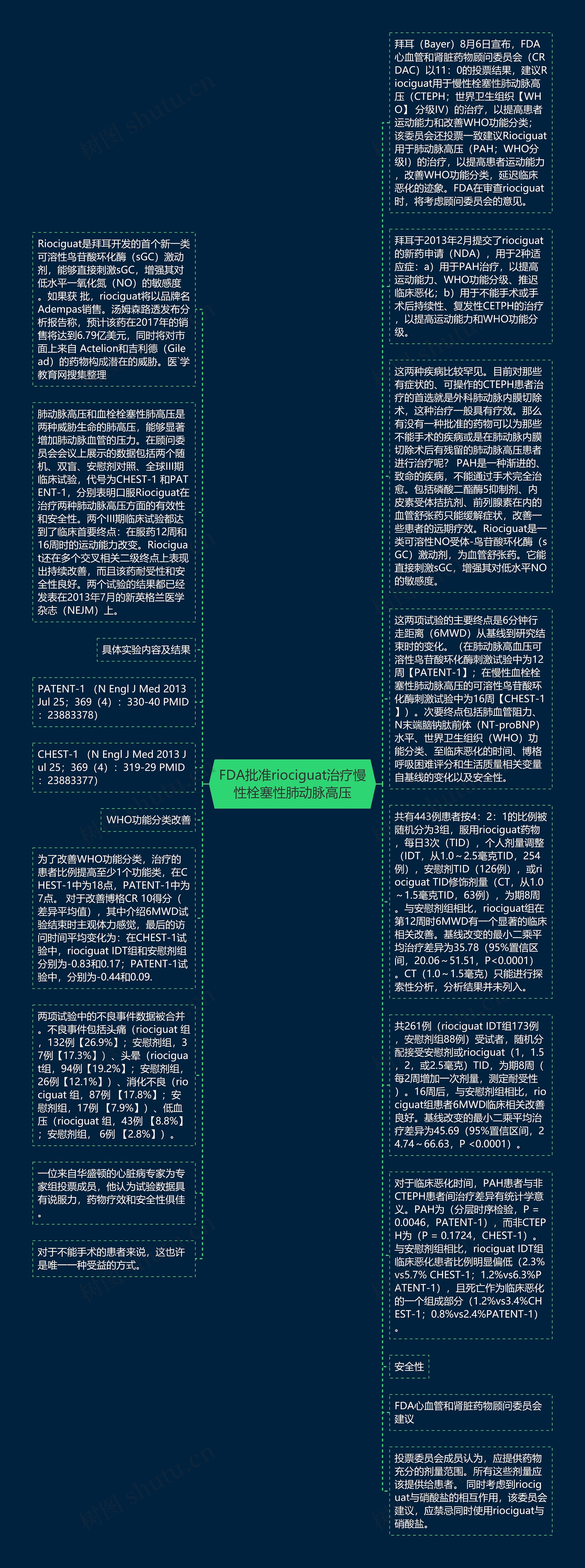 FDA批准riociguat治疗慢性栓塞性肺动脉高压思维导图