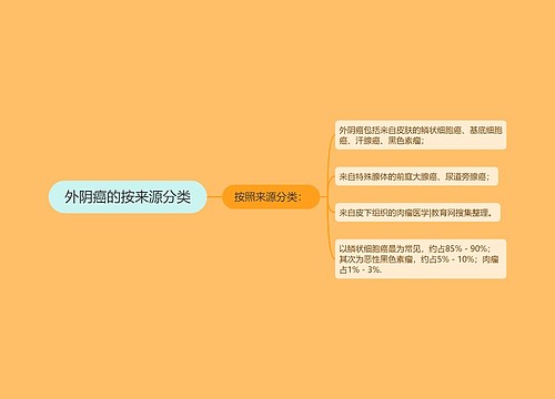 外阴癌的按来源分类