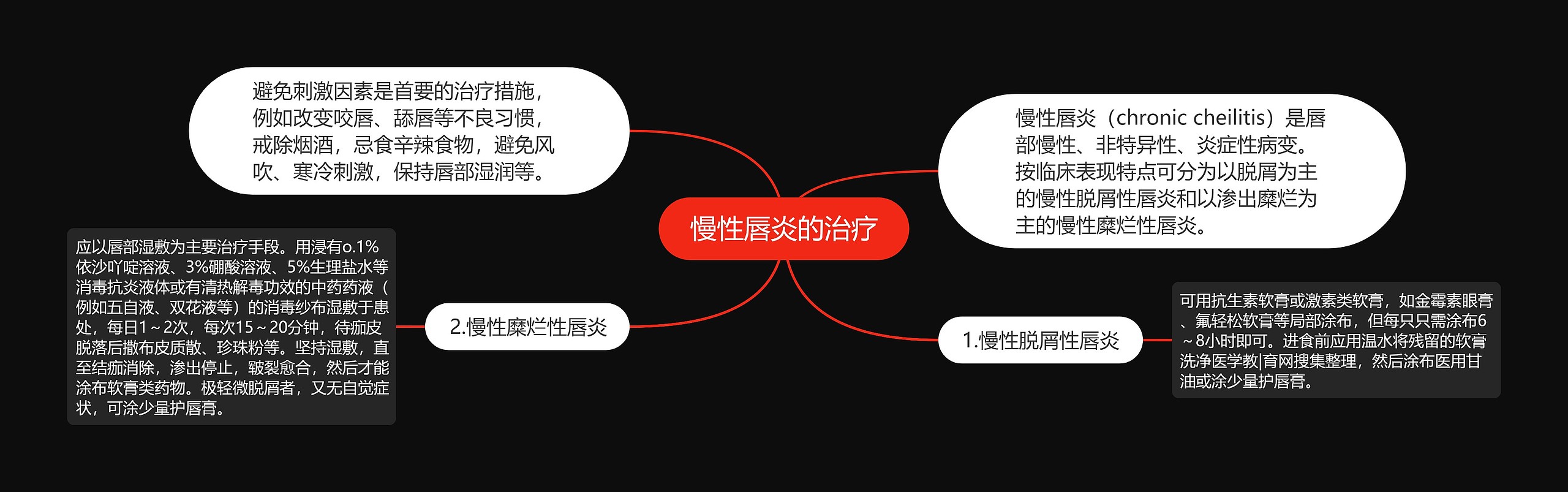 慢性唇炎的治疗 慢性唇炎的治疗