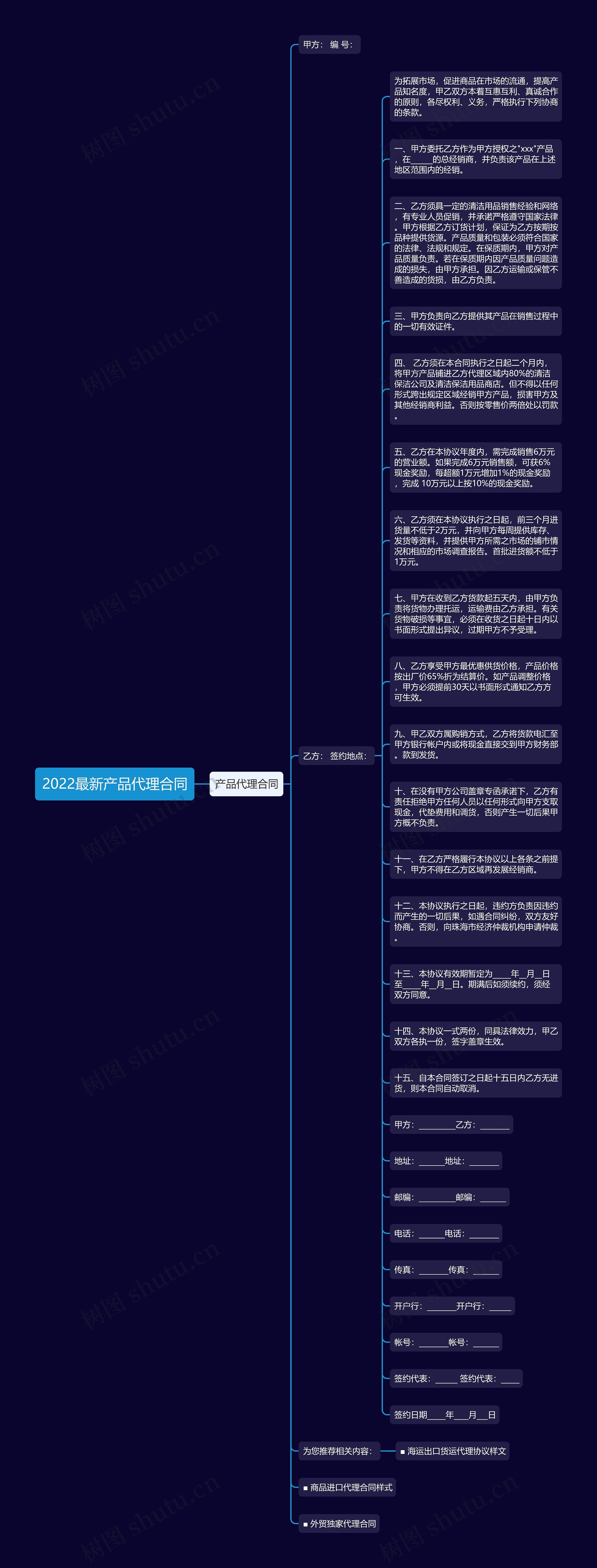 2022最新产品代理合同思维导图