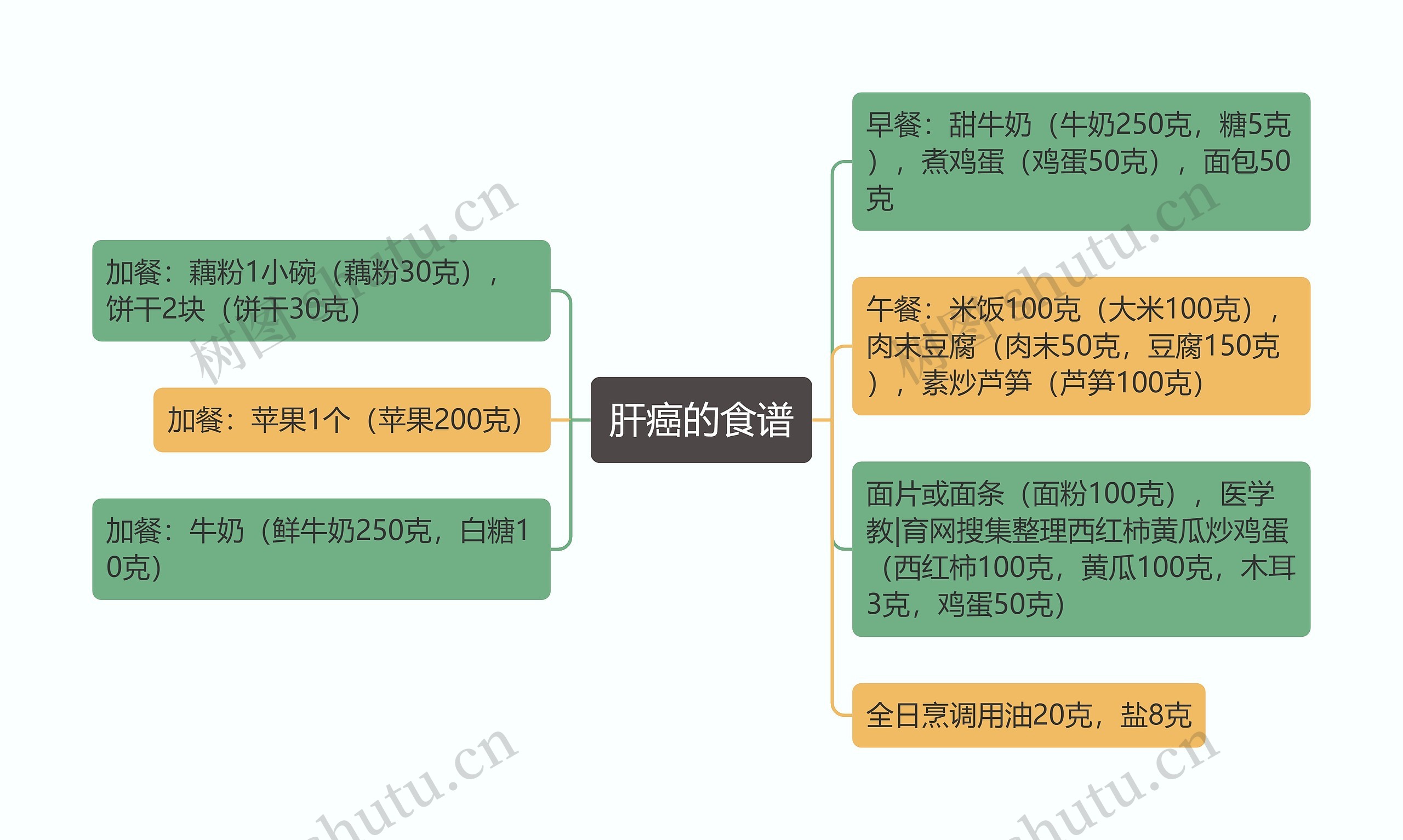 肝癌的食谱